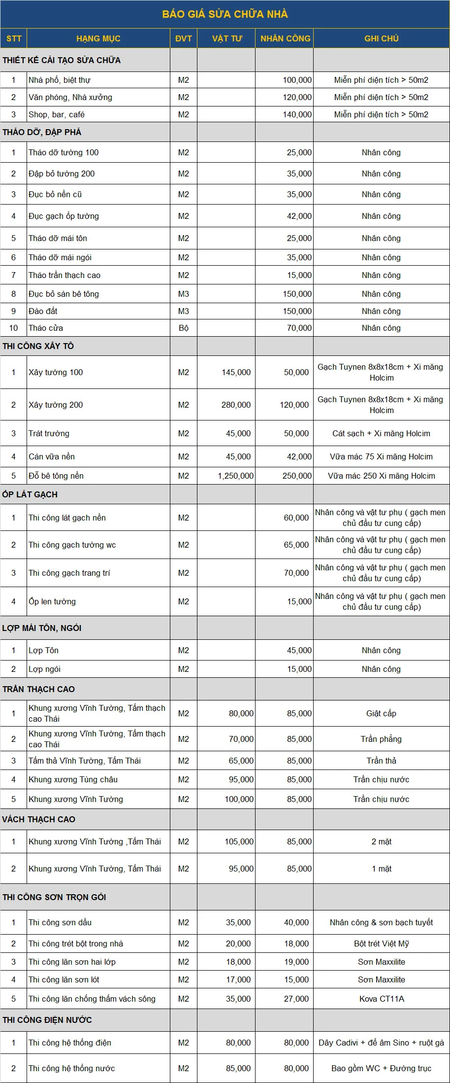 Tham khảo các khoản chi phí sửa nhà - Hình ảnh công trình - Xây dựng Minh Khôi
